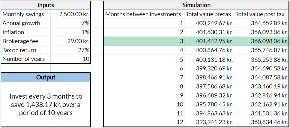 The image shows the simulations I do to determine how often to invest your savings.